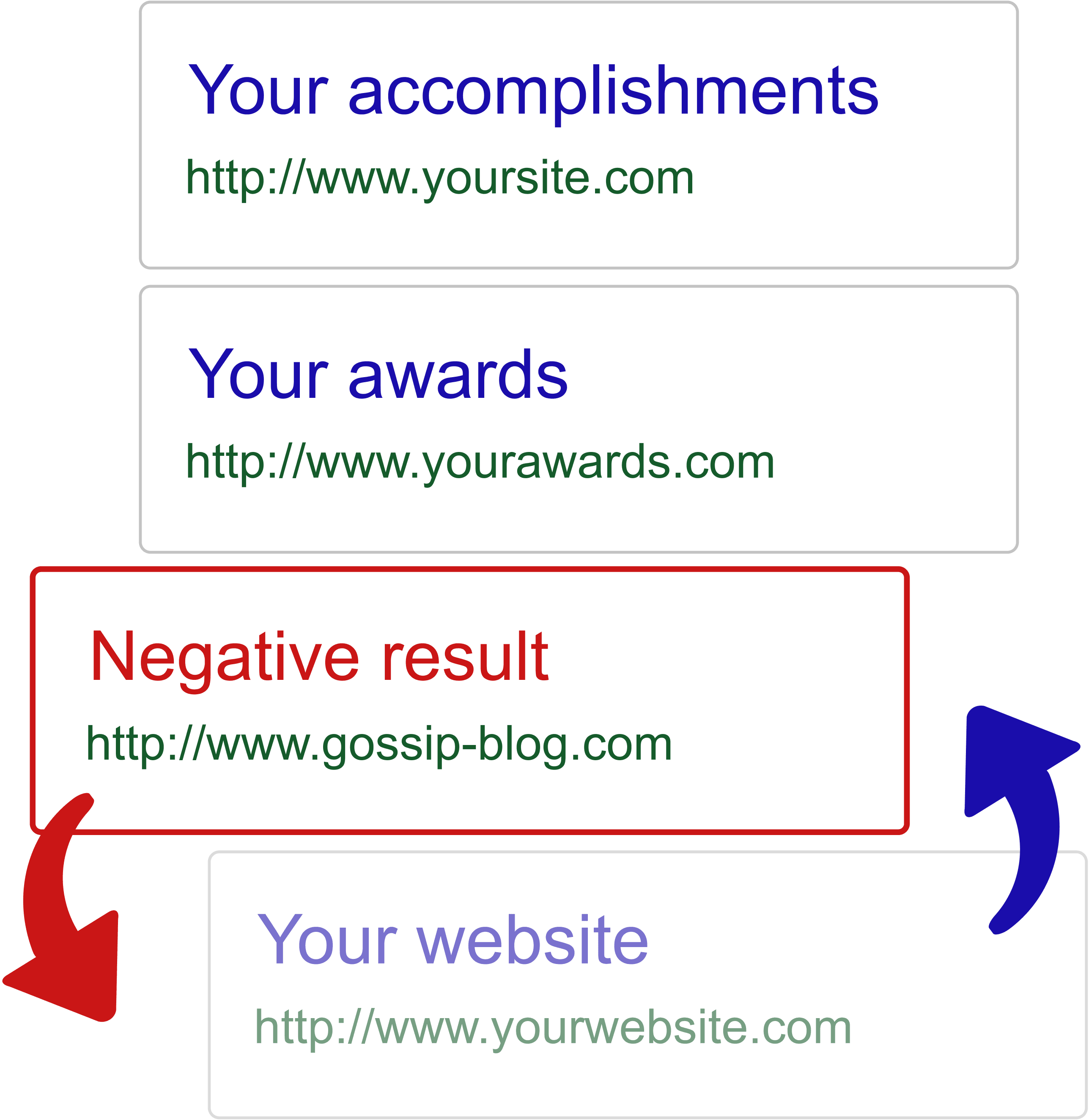 domain